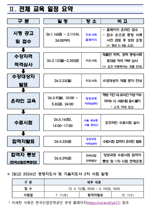 2026년 경영지도사 양성과정 시행공고